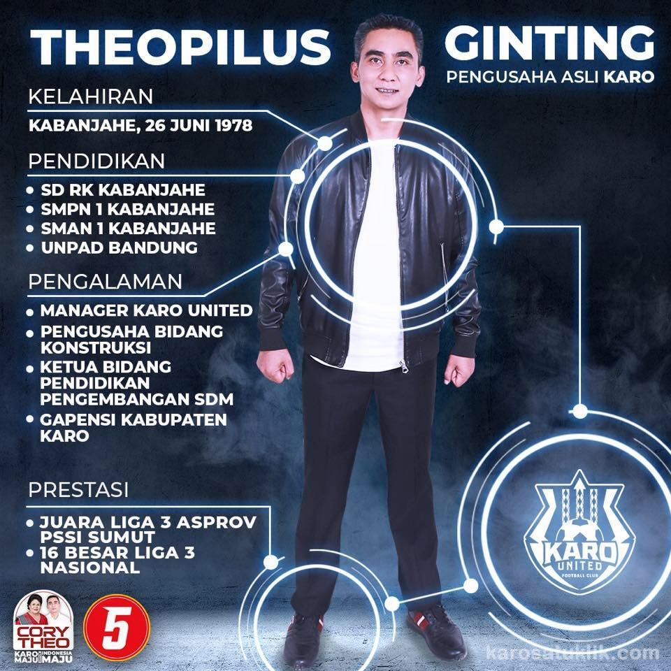 Theopilus Ginting