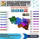 Updat Data Covid 19 Kabupaten Karo