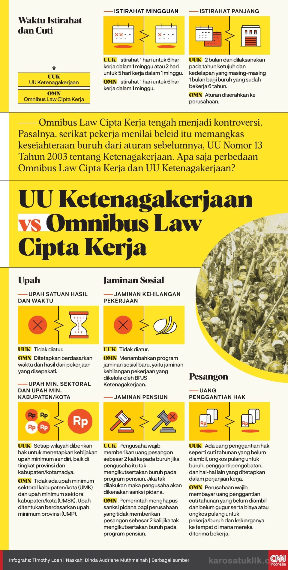 infografis-uu-ketenagakerjaan-vs-omnibus-law-cipta-kerja-1