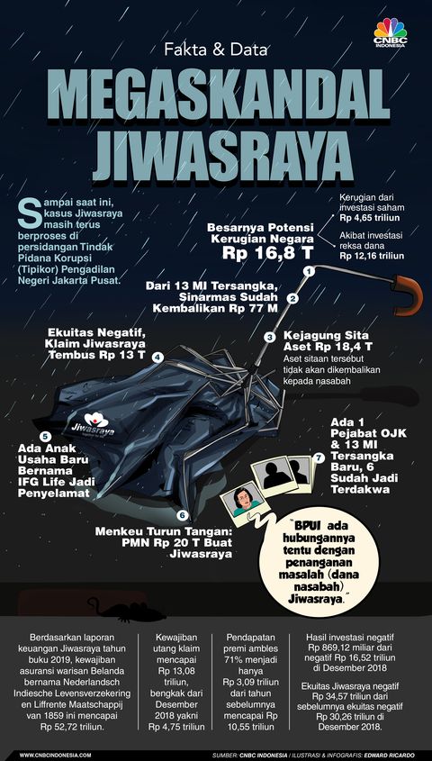 infografis-fakta-dan-data-mega-skandal-jiwasraya-2 (1)
