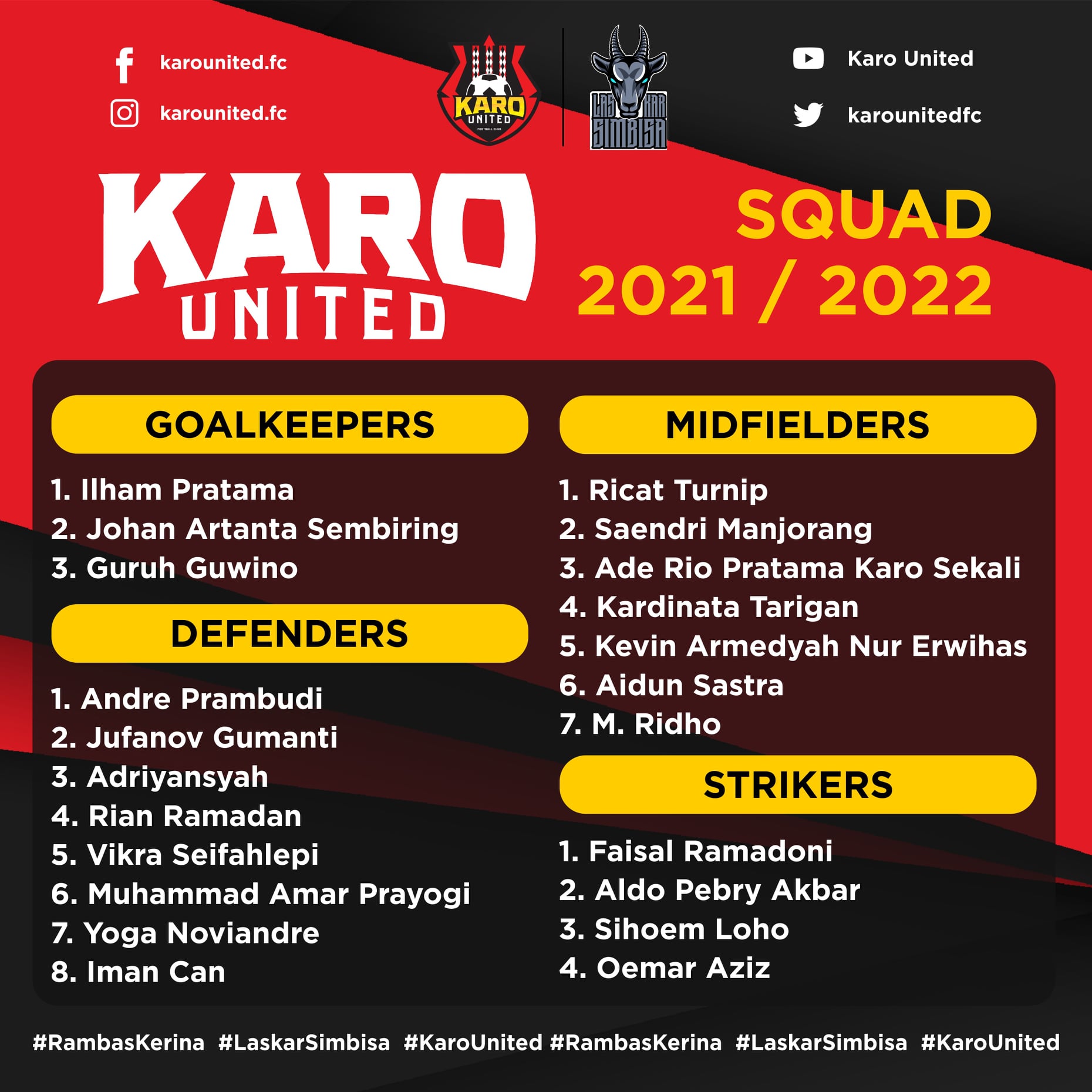 Karo United FC berhasil memuncaki klasemen Grup E Liga 3 Zona Sumatera Utara untuk sementara