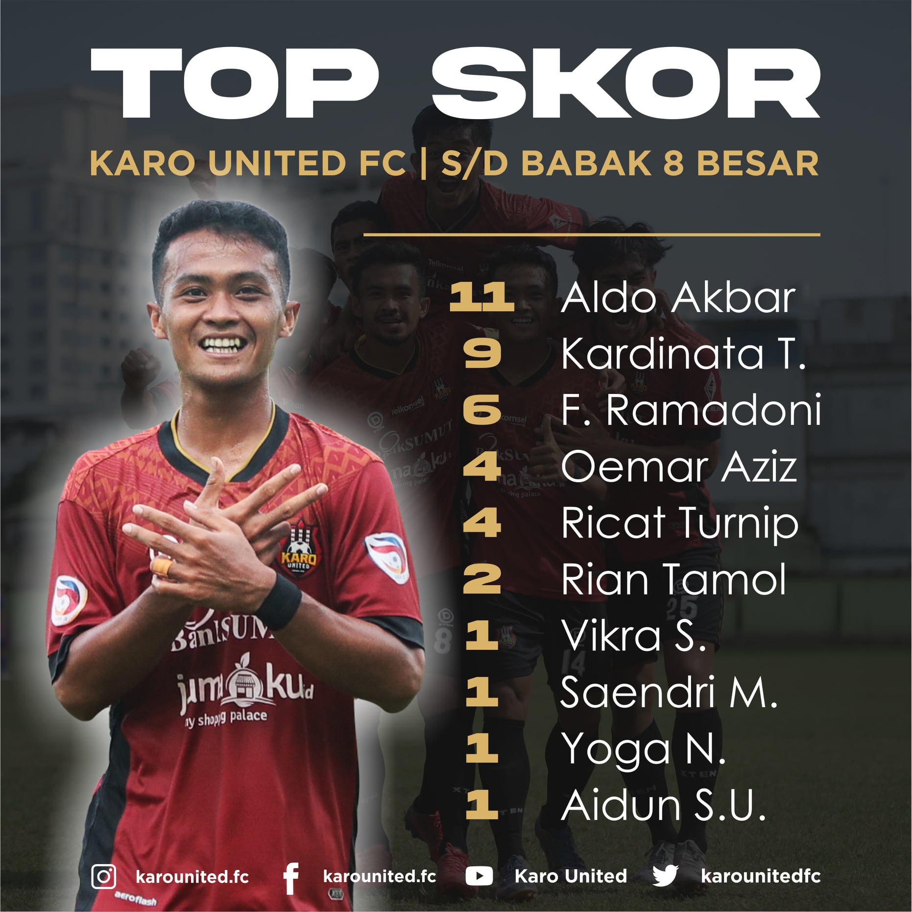 Laga seru bakal tersaji di Semifinal Liga 3 PSSI Zona Sumatera Utara antara Juara Bertahan Karo United kontra PSDS Deli Serdang. Ulangan Semifinal Liga 3 Sumut tahun 2019 kembali terjadi.