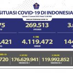 Update Covid-19 di Indonesia, Senin 17 Januari 2022: Tambah 772 Kasus Jadi 4.272.421 Orang