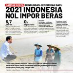 Presiden Joko Widodo (Jokowi) menginginkan agar tak ada lagi cerita atau keluhan dari pelaku UMKM yang kesulitan mendapat akses pendanaan untuk permodalan.