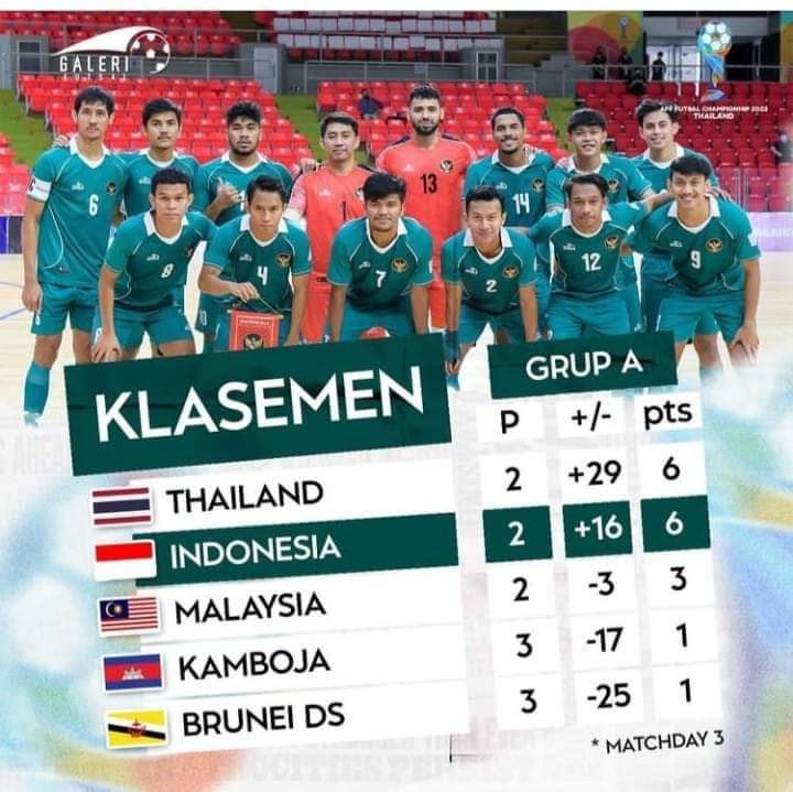 Timnas futsal Indonesia mengganyang Malaysia dengan skor 5-1 di Stadion Huamark Indoor, Bangkok, Thailand, Senin (4/4/2022) sore.