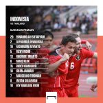 2x45 Menit, Skuad Garuda U-23 Indonesia vs Thailand 0-0