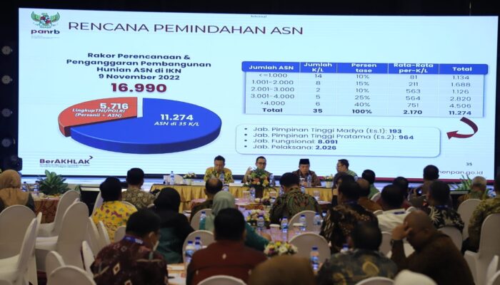 Progres Terkini Pembangunan IKN 27 Persen